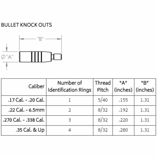 Bore Tech 17-50 Cal Bullet Knock-Out Set